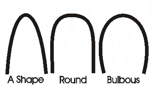 Thimble finger shape guide