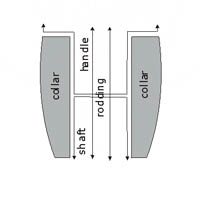 3. Half Inset collar