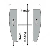 4. Fully-inset collar
