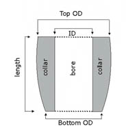 1. How collars are measured